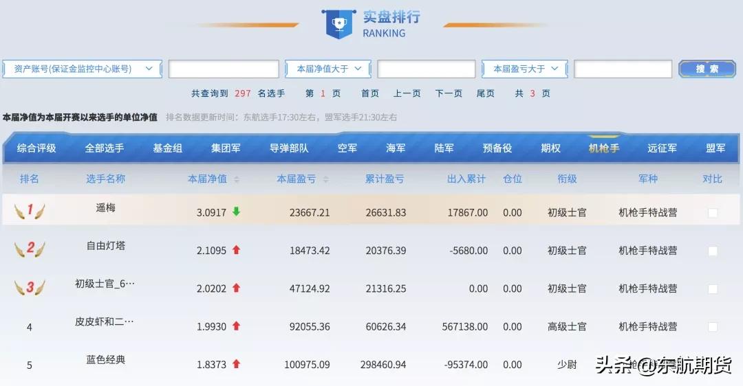 “遥梅”——交易是一场自己对自己的修炼