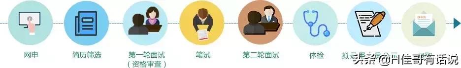 烟草局真实的待遇,烟草局为啥待遇那么高