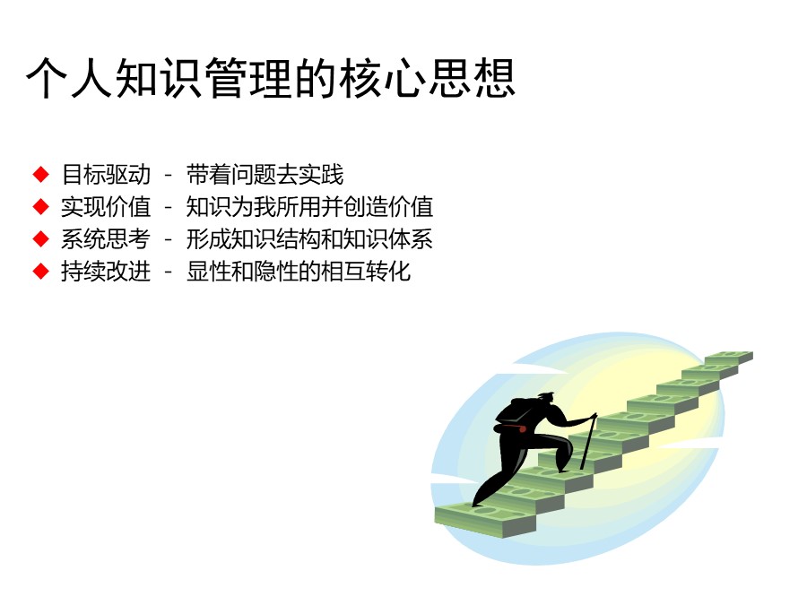 管理培训个人总结,个人知识管理怎么做