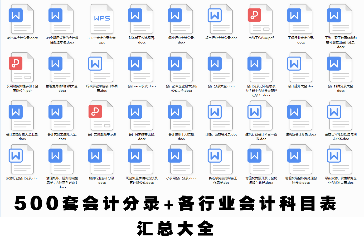 办公费用明细科目大全,营业费用明细科目大全
