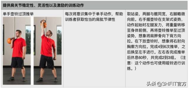 “得肩胛骨者得天下”——如何提高肩关节稳定性