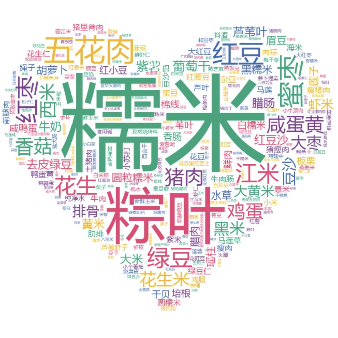 甜粽子vs咸粽子你选哪个,甜粽子vs咸粽子到底哪个更好吃