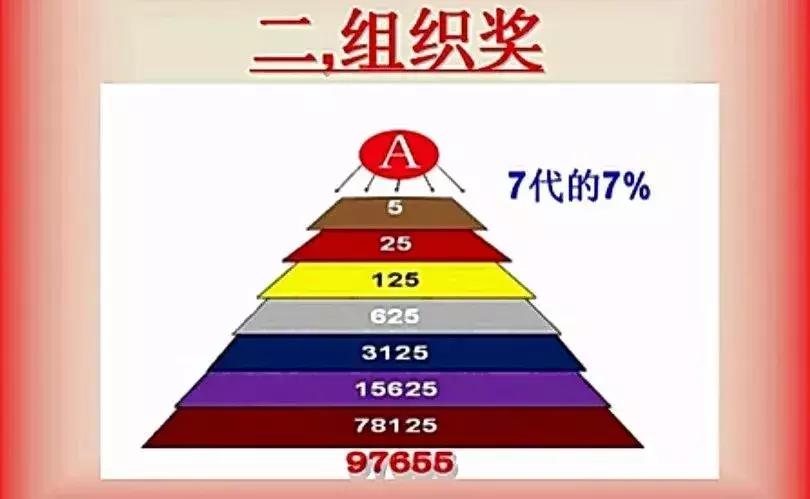 曝光|中脉、康恩贝、如新、美乐家……直销疯狂何时休？