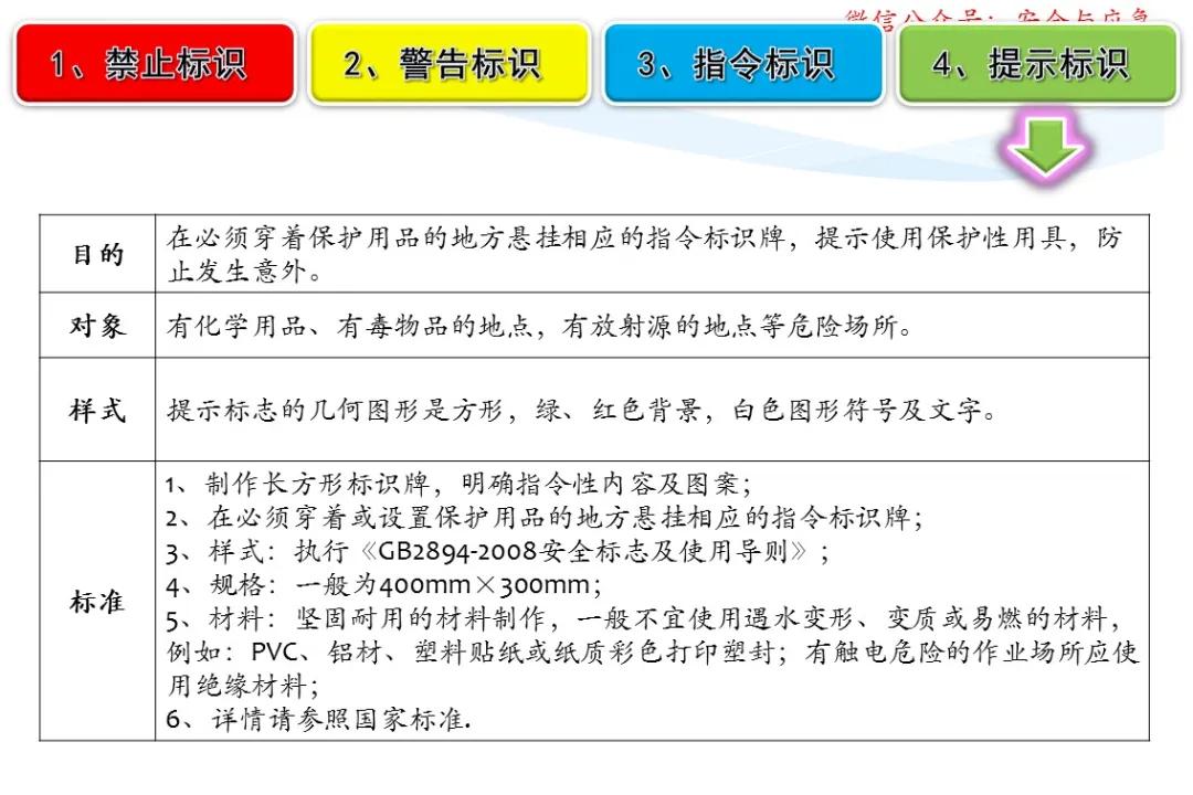一分钟看懂各种安全标志,一分钟了解安全标志