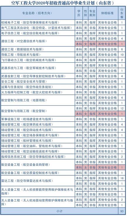 2021军校志愿填报技巧直播,山东军校志愿填报