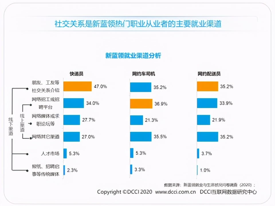 蓝领生活现状,蓝领就业报告
