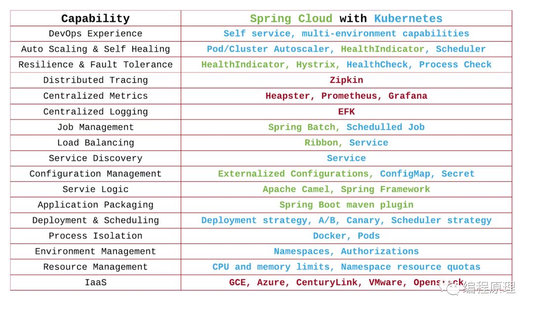 分布式并行计算的体系架构,分布式数据库架构和实践