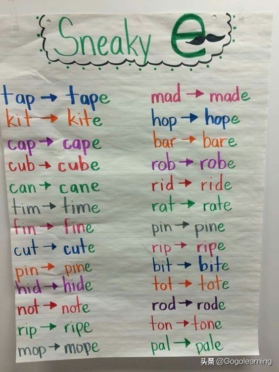 自然拼读入门cvc是什么,cvc和自然拼读有什么区别