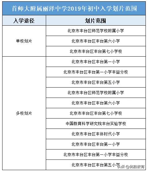 丰台区小升初点招标准,丰台各学区小升初人数
