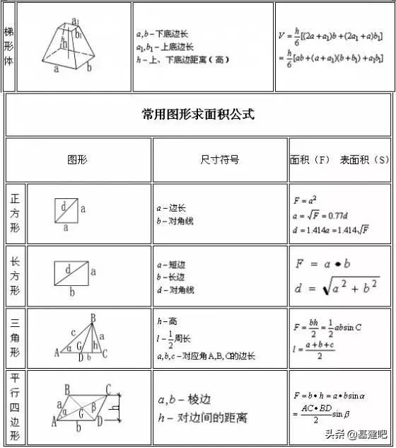 工程造价公式和计算方法,工程造价公式及计算技巧整理