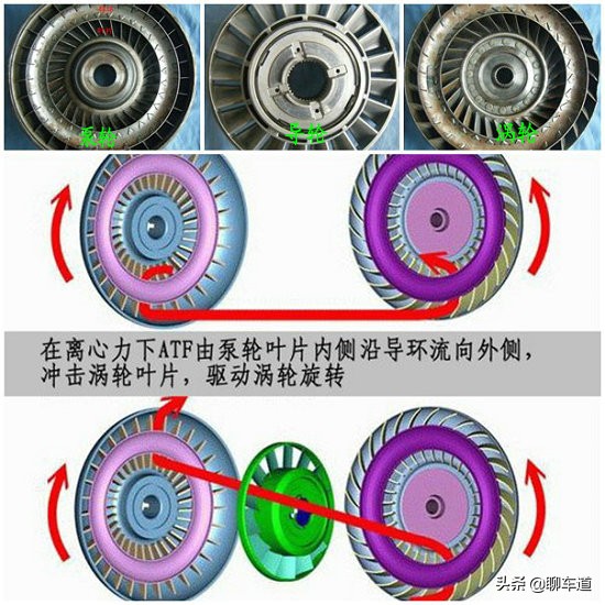 变速的艺术，解读汽车变速箱技术：AT液力自动变速箱的传承和创新