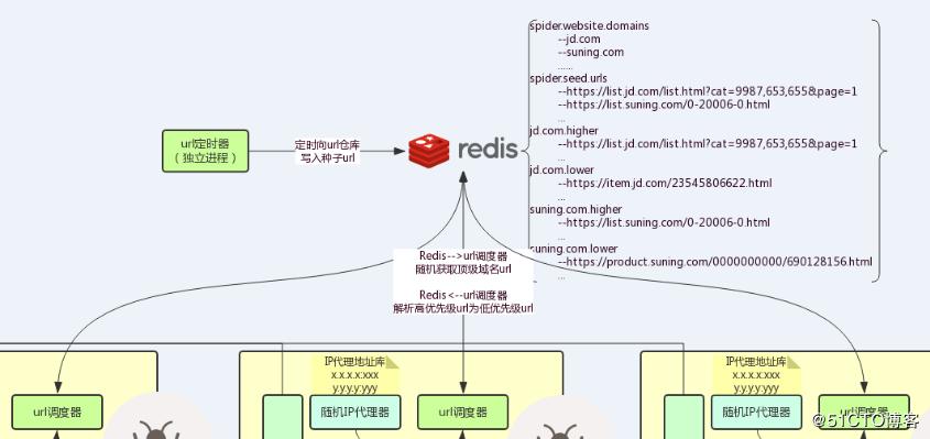 手把手教你用python搞定网页爬虫,手把手做一个爬虫系统爬取app