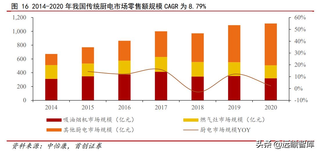 油烟机品牌崛起,老板油烟机的简史