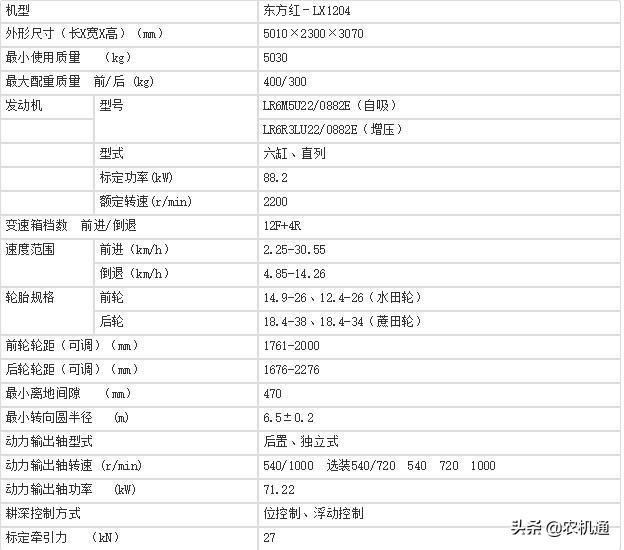 6万左右的拖拉机都是什么牌子的,1204拖拉机多少钱一台