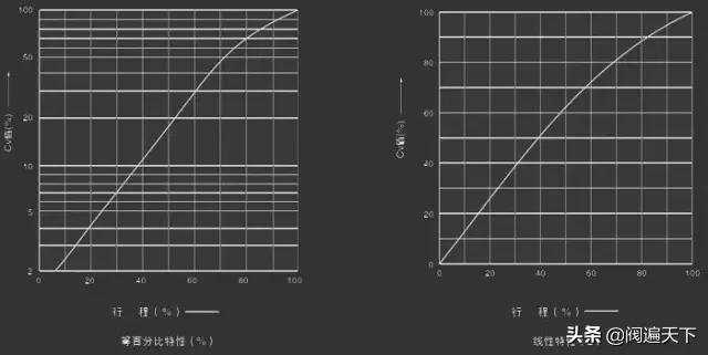 阀门材质及选型,水系统阀门选型