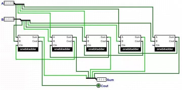 不懂cpu什么意思,不懂cpu如何运行的