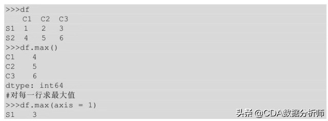 数据分析入门到精通视频教程,学习数据分析入门教学