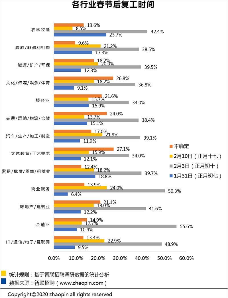 疫情期间公司有哪些困难,疫情期间工厂紧缺员工怎么办
