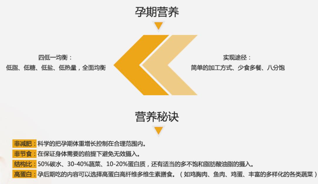 孕妇怀孕常见问题及处理方法,刚怀孕的孕妇常识