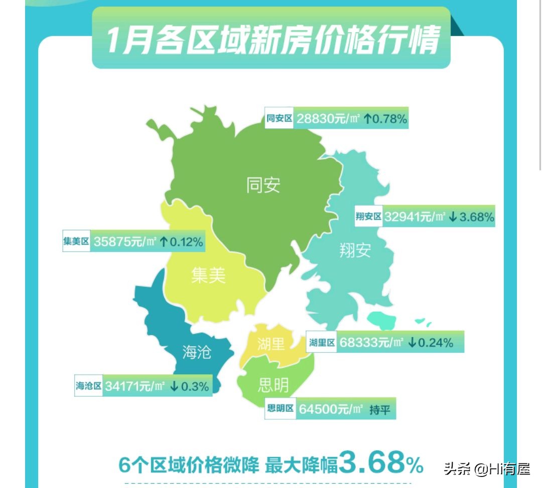 厦门房价未来5-10年趋势会怎么样,未来3年厦门房价会涨还是会降