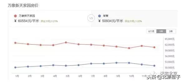 朝阳区常营板块怎么样,常营板块适合上车吗