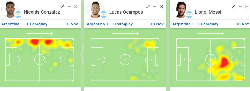 阿根廷冈萨雷斯和梅西,阿根廷世界杯阵容冈萨雷斯