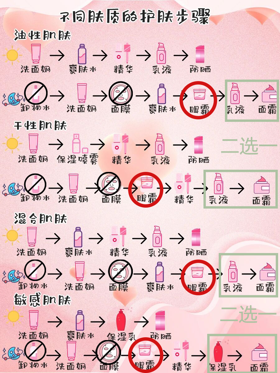 护肤的正确步骤男生推荐,超实用的男生护肤小知识
