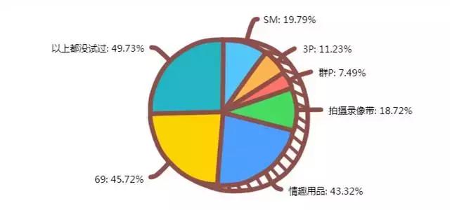 大学生调查的问题有哪些,大学生行为调研报告