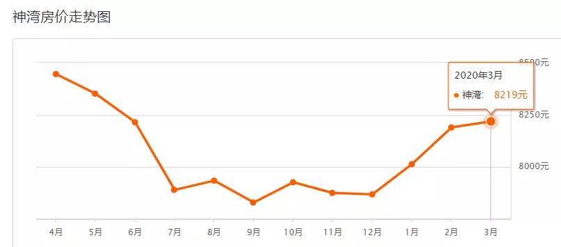 疫情下房价还会继续下跌吗,疫情过后有多少套房子