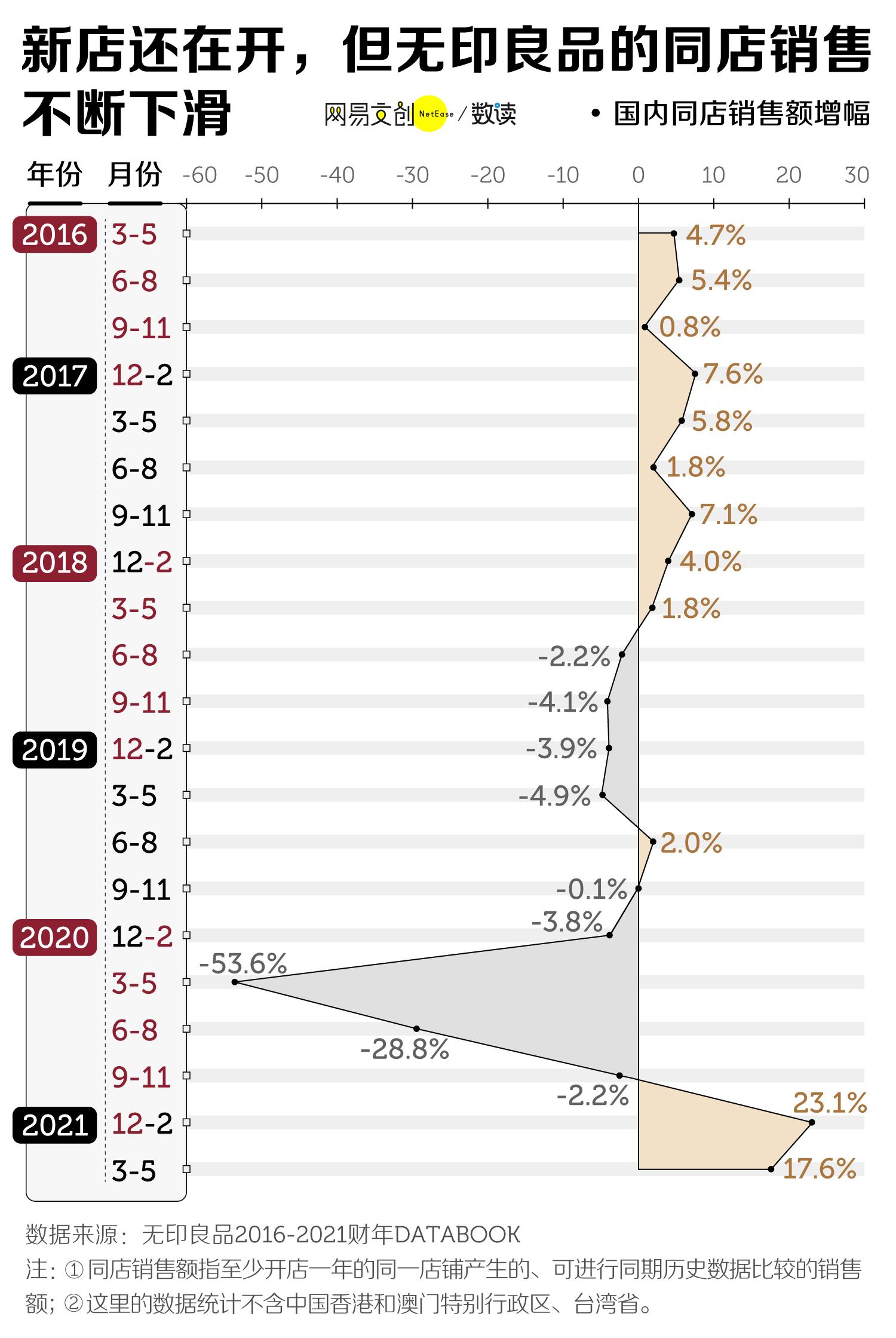 名创优品无印良品对比,1688和名创优品