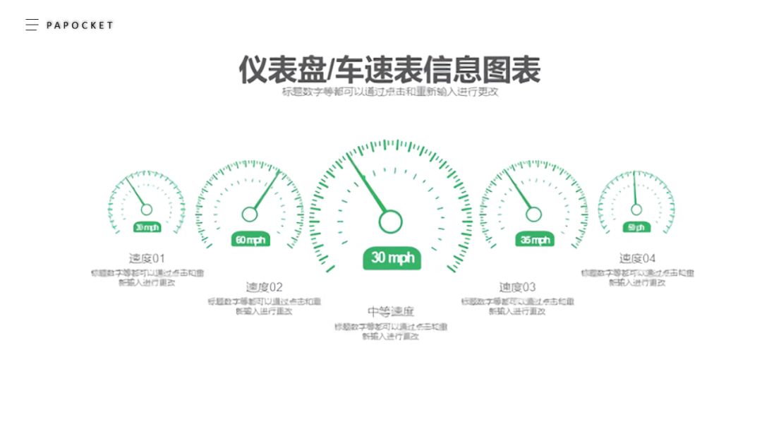 ppt制作仪表盘图表,ppt仪表盘速度数值