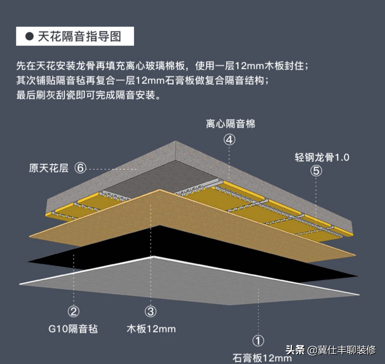 房间门怎么隔音最好,房间靠电梯如何隔音