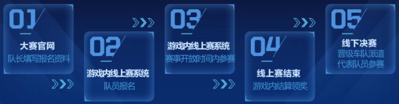 全国车队公开赛直播,全国车队公开赛s2线下赛决赛