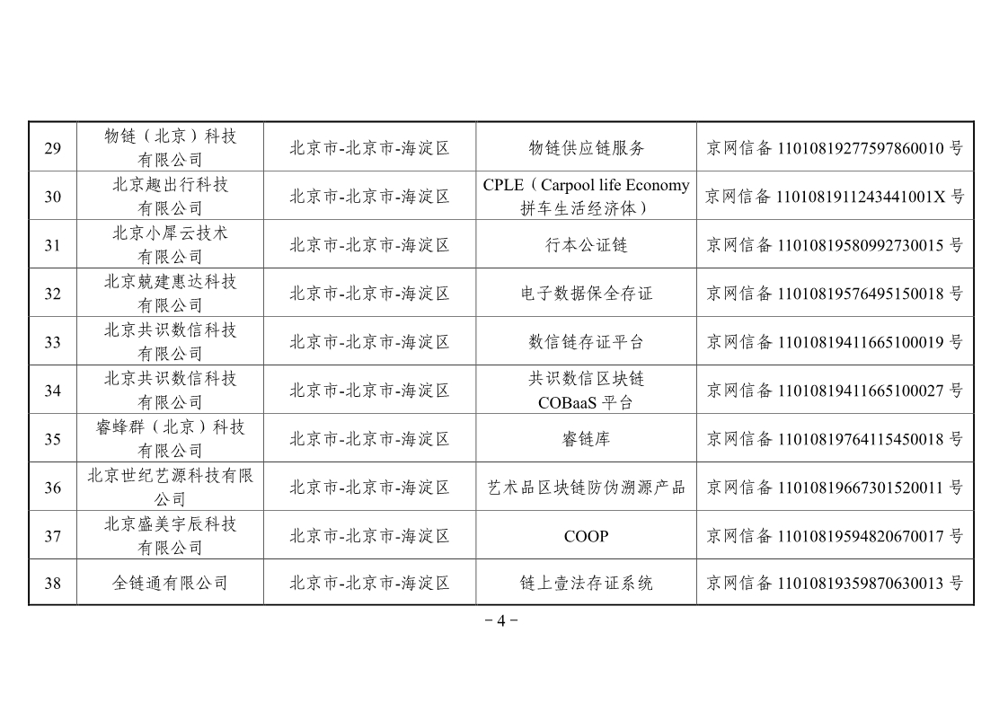 网信办第二批区块链备案企业名单，工商银行、百度、航天信息在列