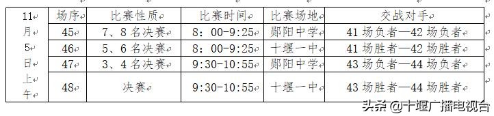 十堰市初高中足球篮球联赛,十堰市青少年足球比赛