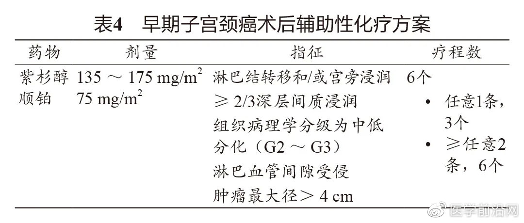 妇科肿瘤常用化疗药物,妇科肿瘤的介入治疗