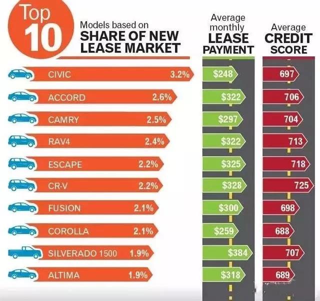 汽车金融和融资租赁区别,汽车金融与融资租赁