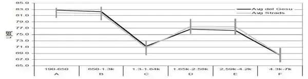 小提琴酒精漆掉了补漆多少钱,小提琴油性漆不怕酒精吗