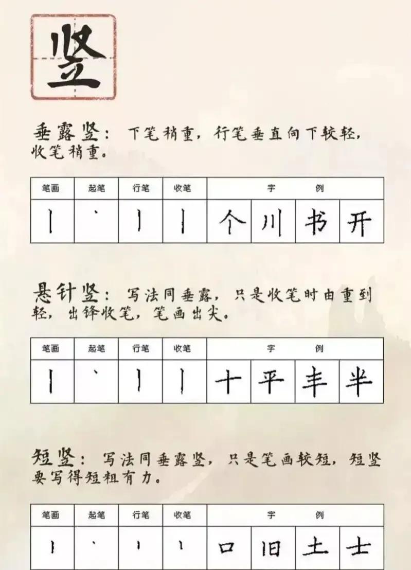 怎样才能练一手好字,怎么练一手好字小技巧