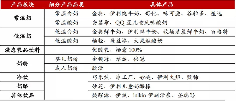 伊利股份成长史,伊利股份投资前景分析