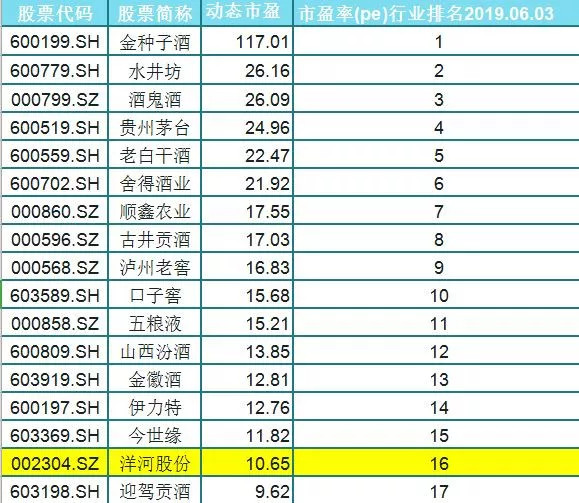 洋河财报,2014年洋河财报