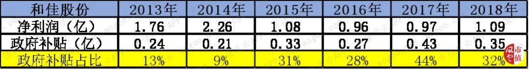 和佳股份股票历史行情分析,和佳股份为啥跌这么惨