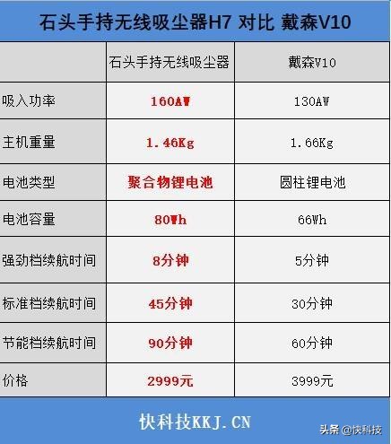 性价比高千元吸尘器,性价比最高的国产吸尘器推荐