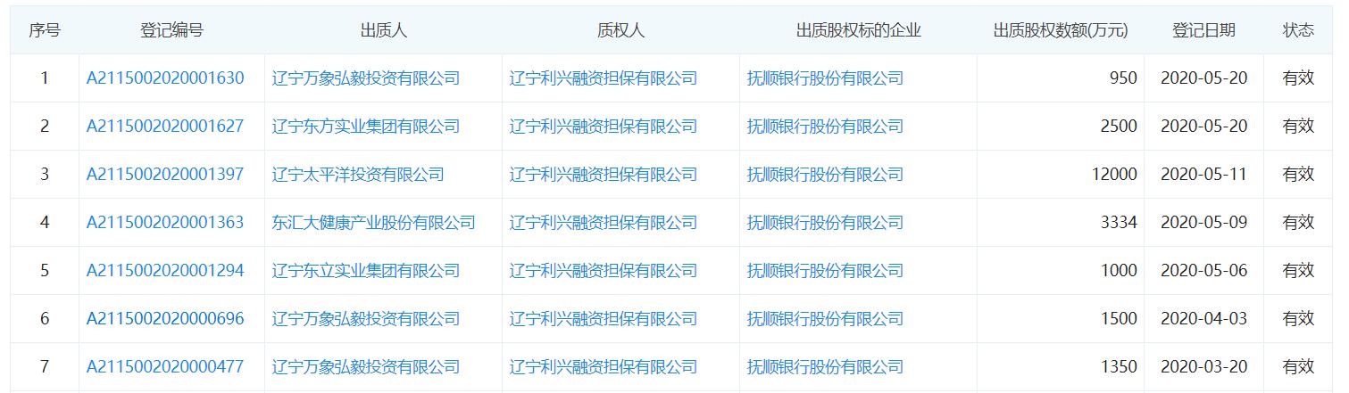 抚顺银行现状如何,抚顺银行股权流拍