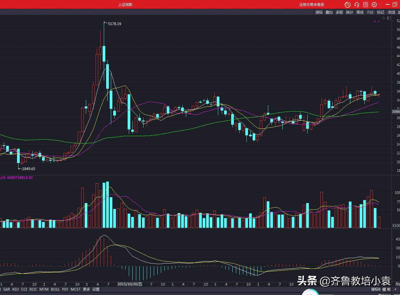 融资炒股成功案例,融资炒股