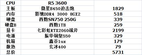 8月3000元电脑主机最强配置清单,三千到四千电脑主机主流配置