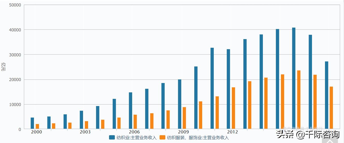 纺织服装专业市场分析,纺织服装行业价值分析