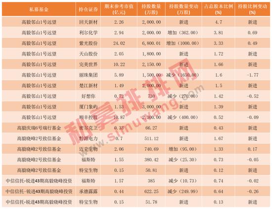 民生加银年收益,民生加银是什么意思