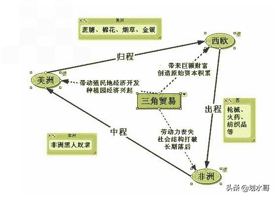 奴隶贸易兴起的原因,奴隶贸易开始的原因有哪些