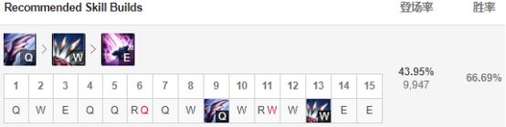 9.6鎵撻噹璇勭骇,14.6鐗堟湰寮哄娍鎵撻噹鎺ㄨ崘
